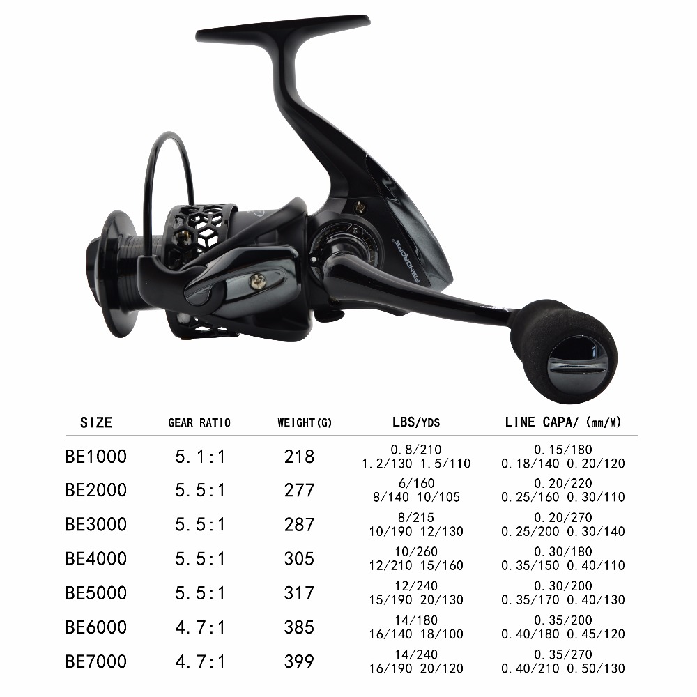 Fishdrops Fishing Reels Spinni - Kastking Reel Zephyr ulasan dan harga